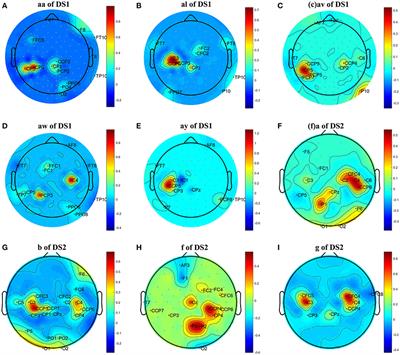 Improving Generalization Based on l1-Norm Regularization for EEG-Based Motor Imagery Classification